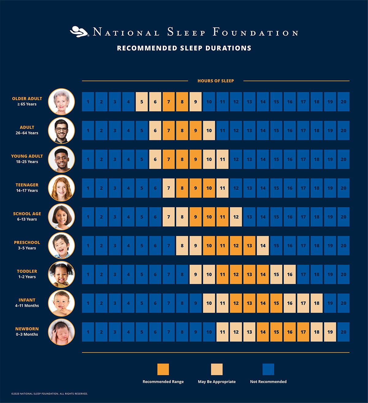 How Much Sleep Do You Really Need National Sleep Foundation